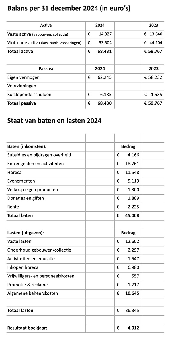 Financieel%202024%20600